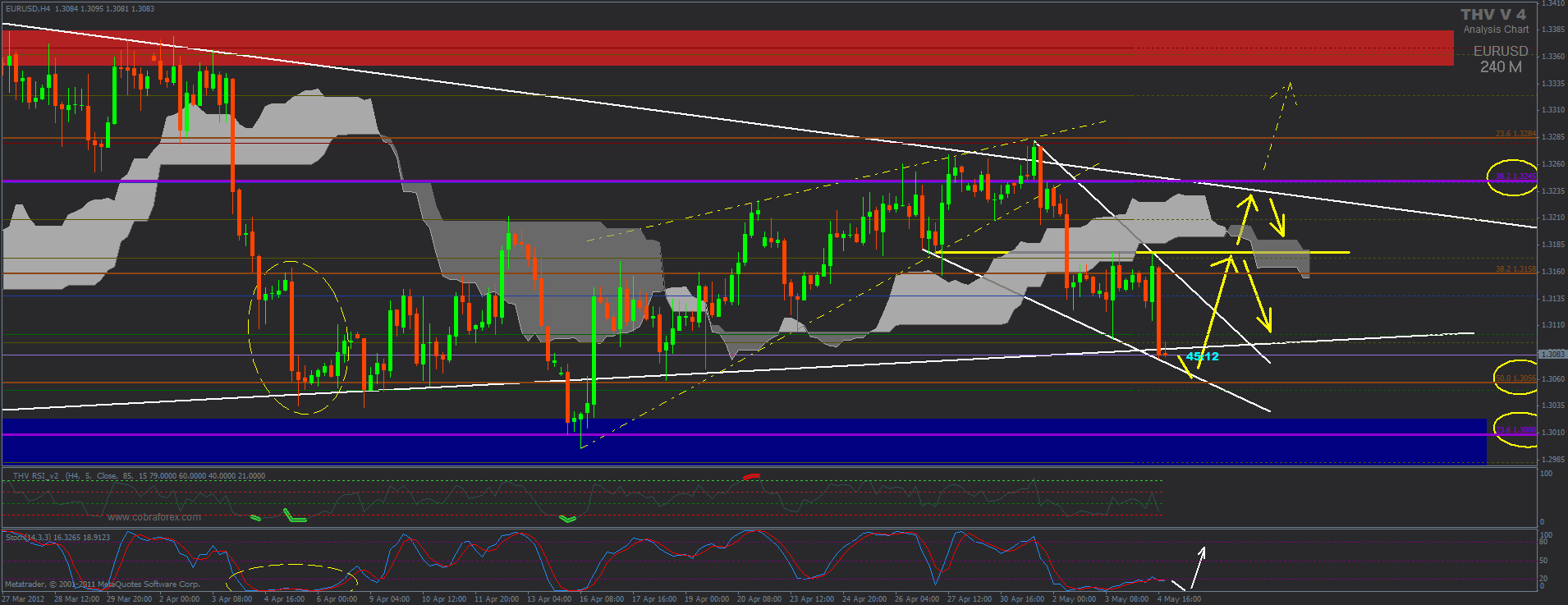 4h_eurusd.gif