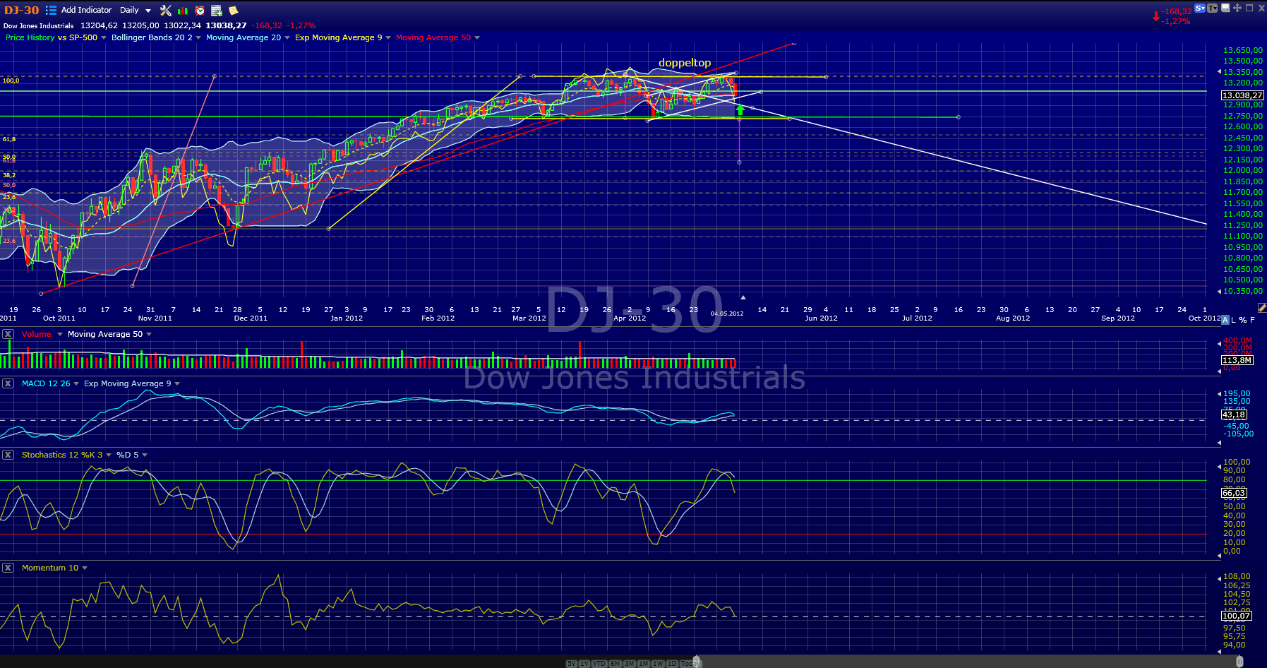 djia.png