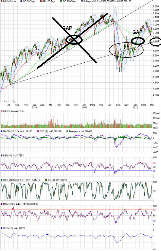 chart_3years_dax07.png