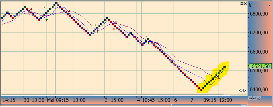 dax_renko_07.png