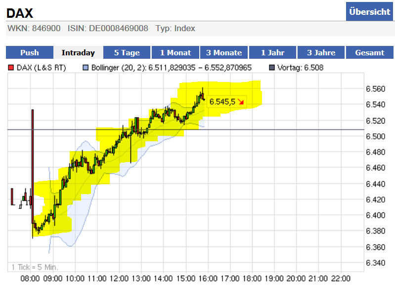 dax_perf_07.png