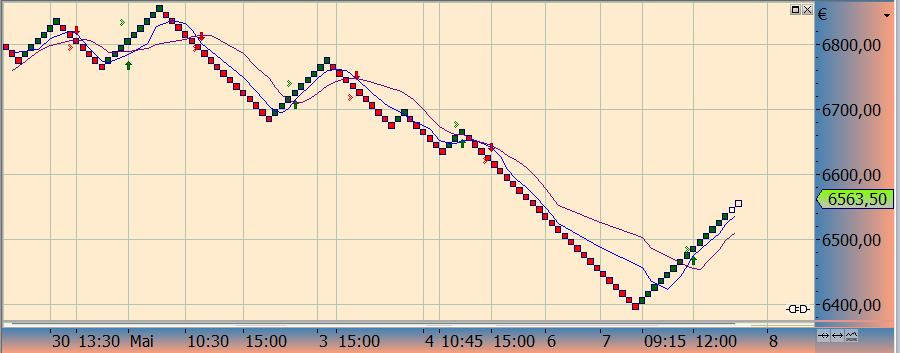 dax_renko_07.png