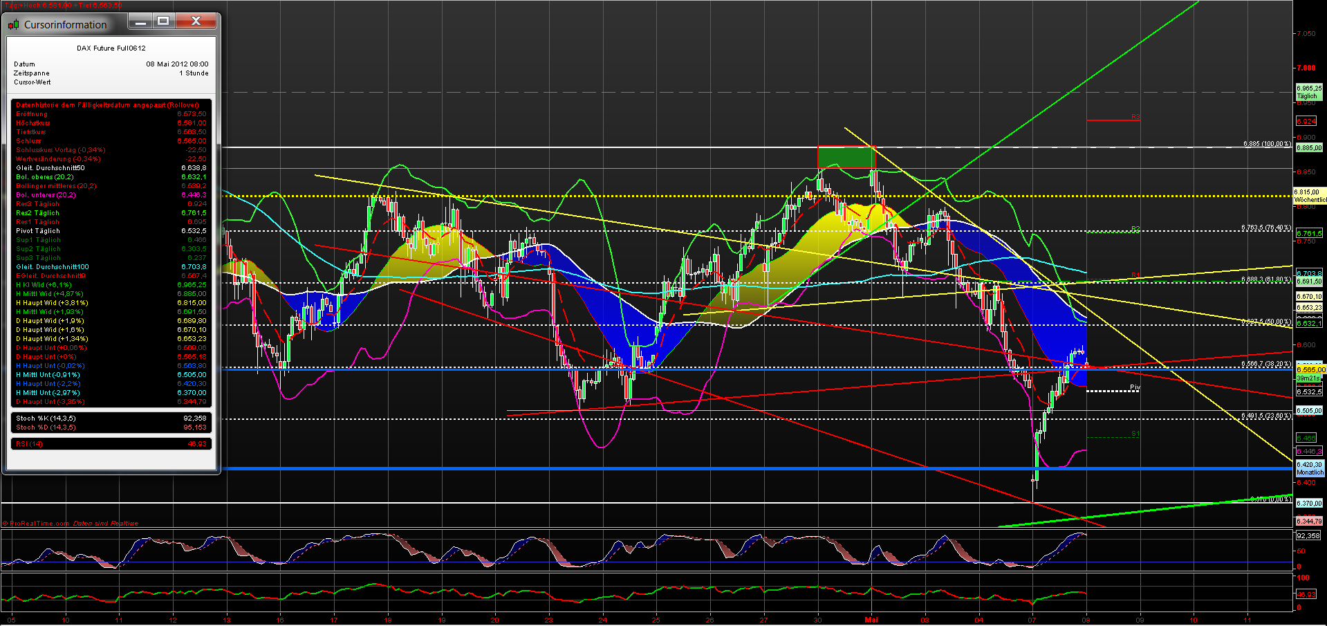 fdax_60er_08052012.png