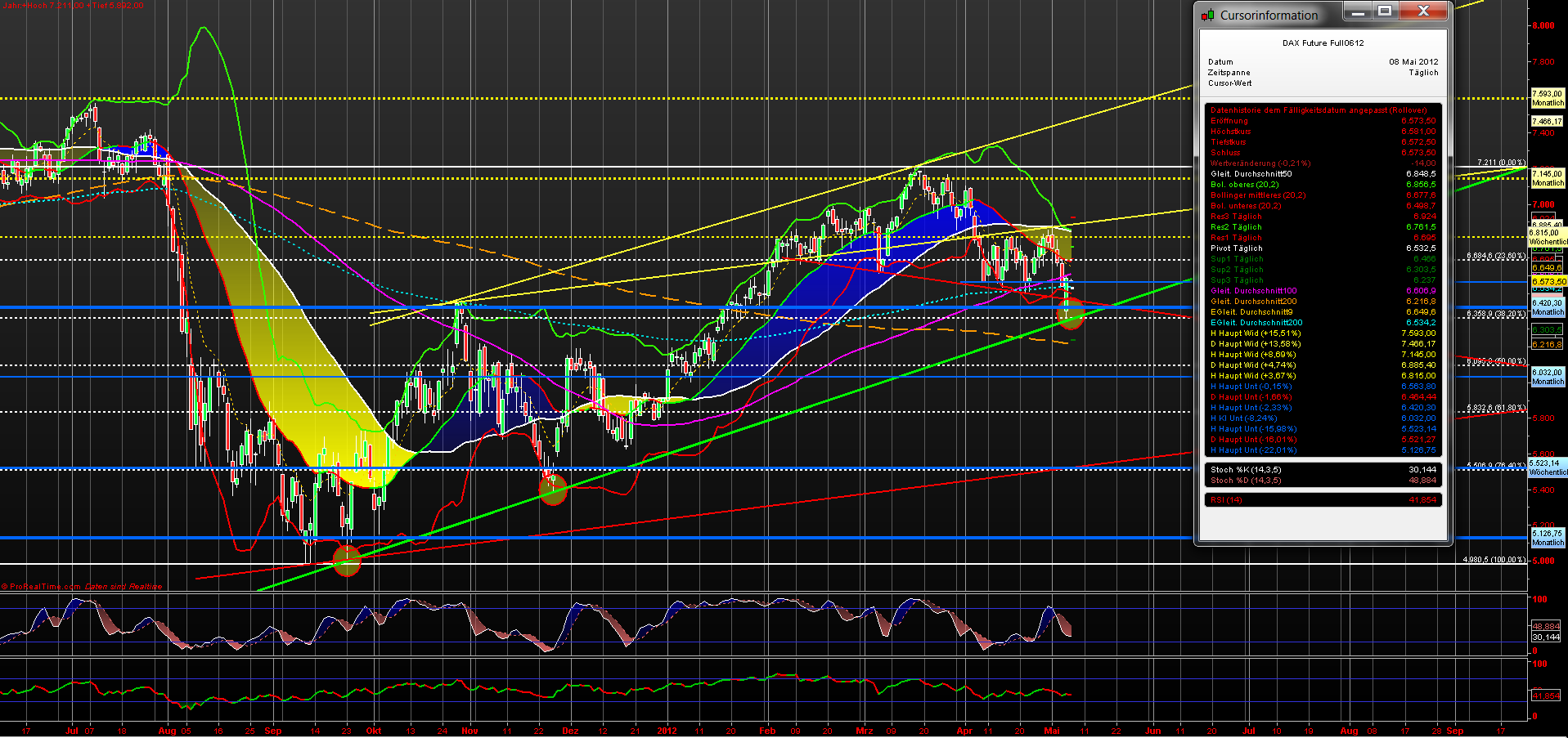 fdax_daily_08052012.png