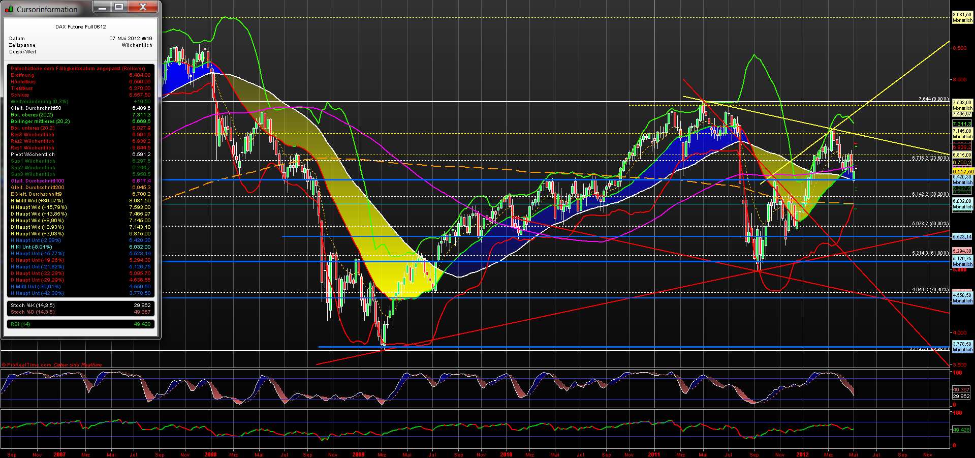 fdax_weekly_08052012.png