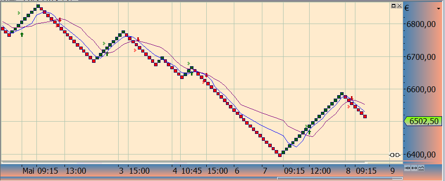 dax_renko_08.png