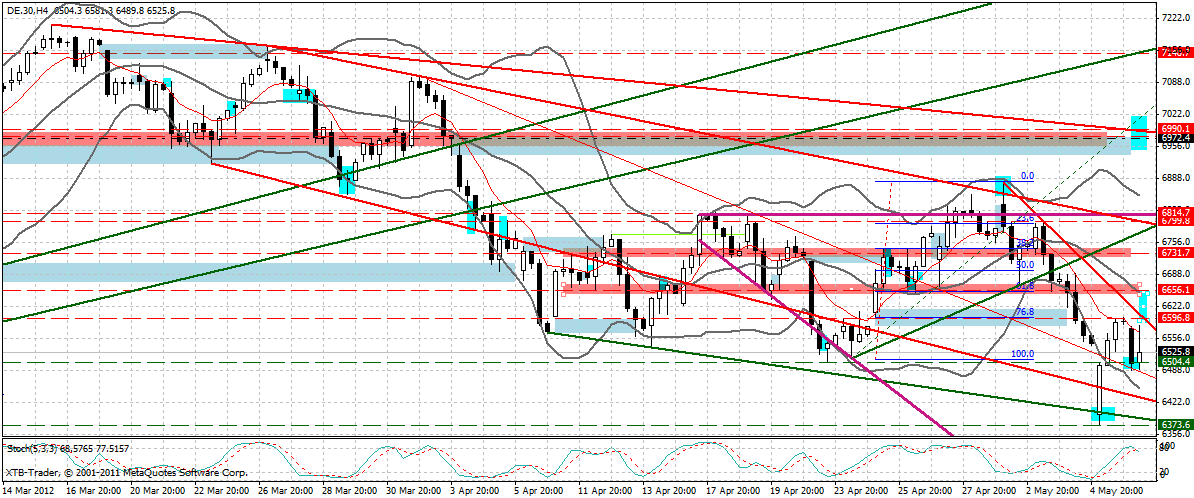 dax_240_min.gif