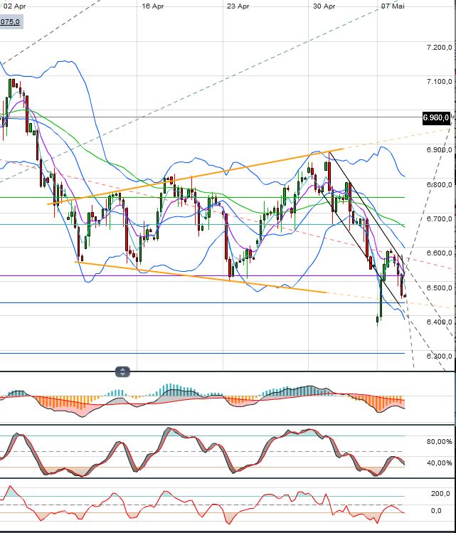 dax_240er.jpg