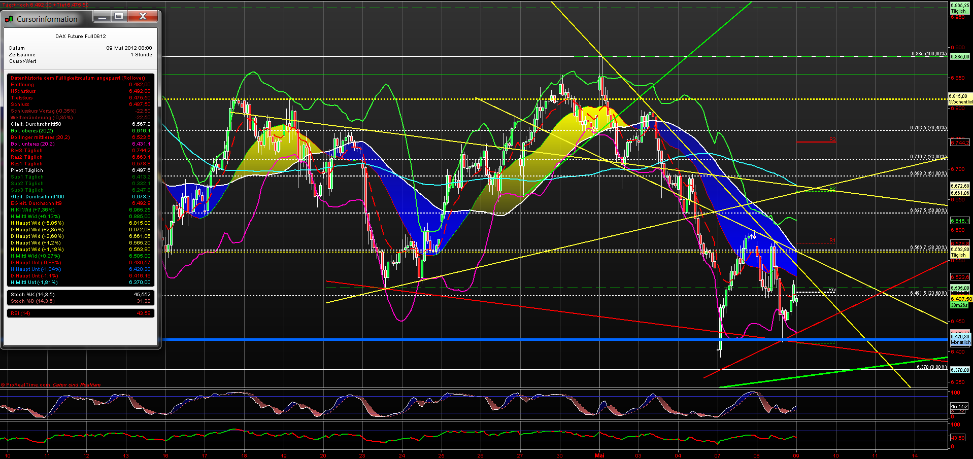 fdax_60er_20120509.png