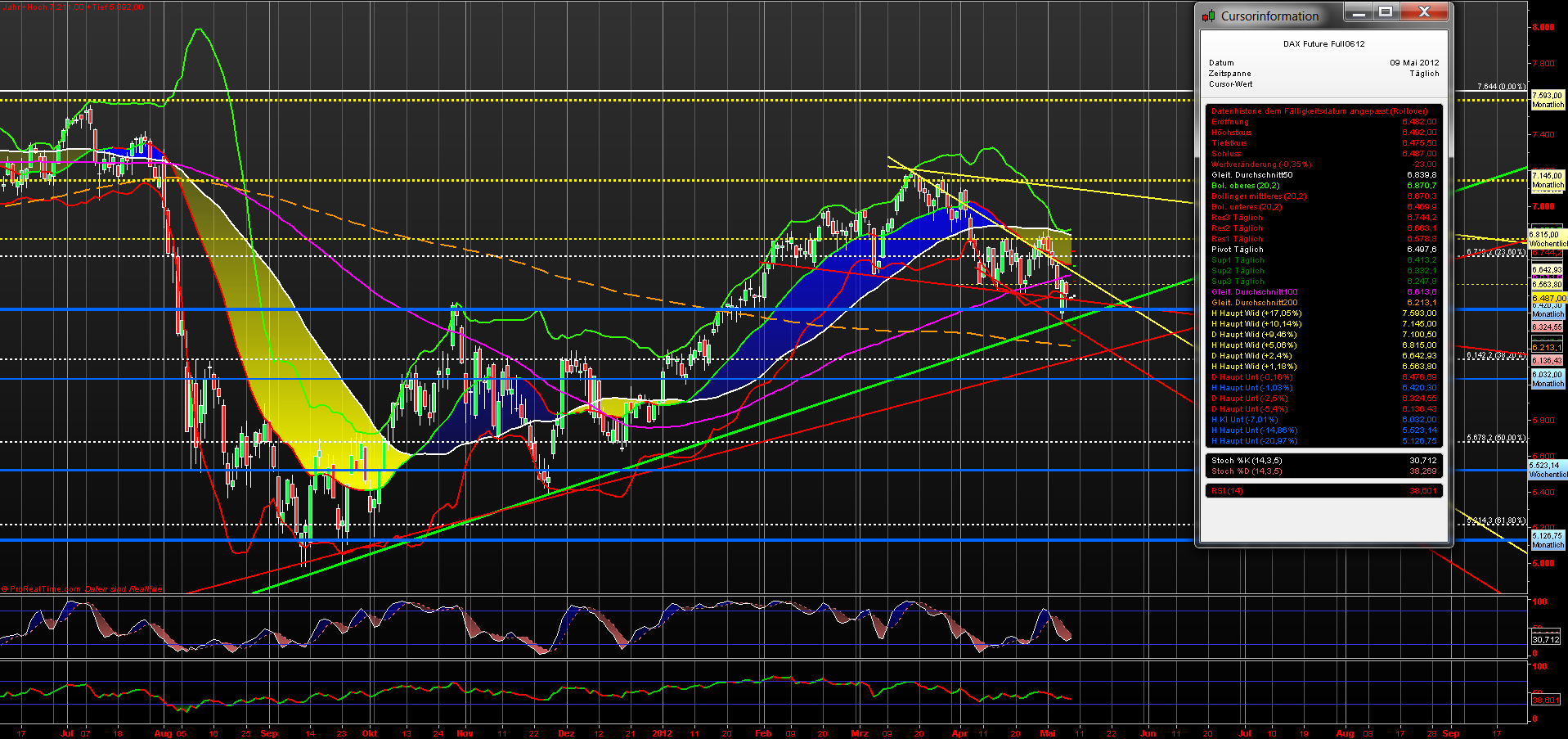 fdax_daily_20120509.png