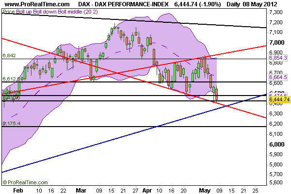 dax_performance-index.png