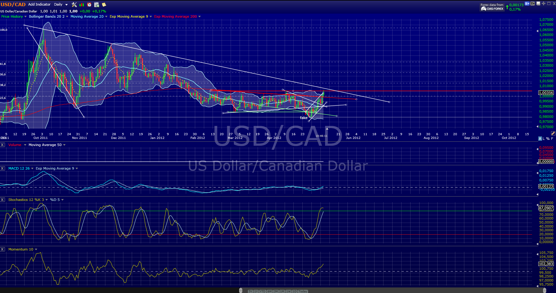 usdcad.png