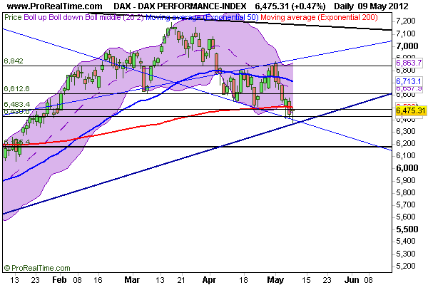 dax_performance-index.png