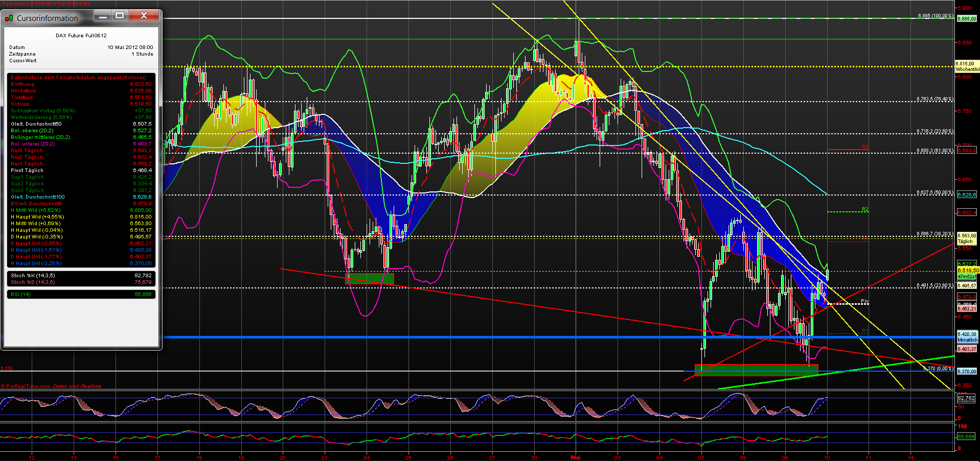 fdax_60er_20120510.png