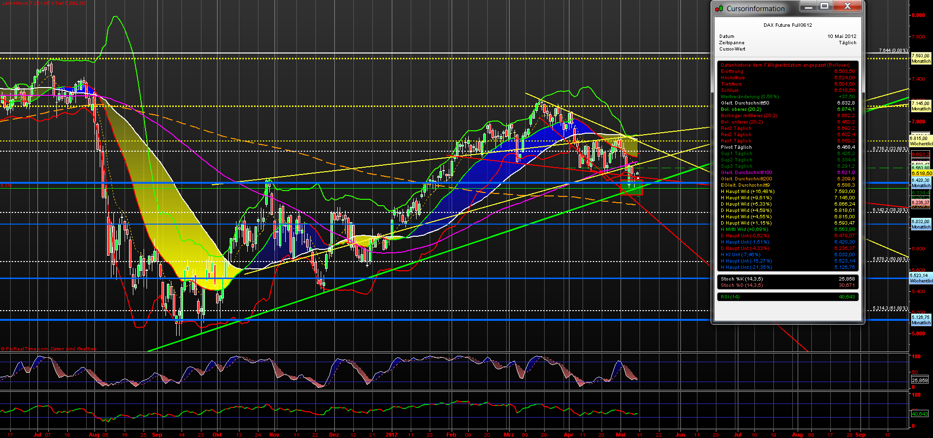 fdax_daily_20120510.png