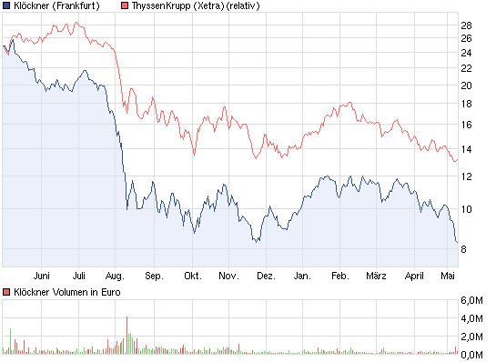 kloeckner_vs_thyssen.png