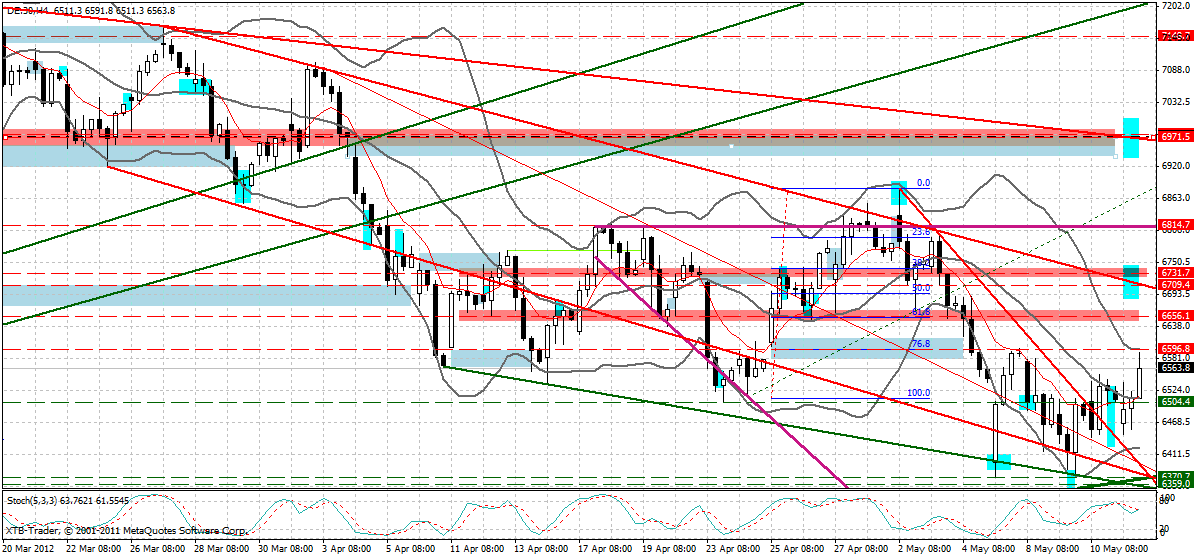 dax_240_min.gif