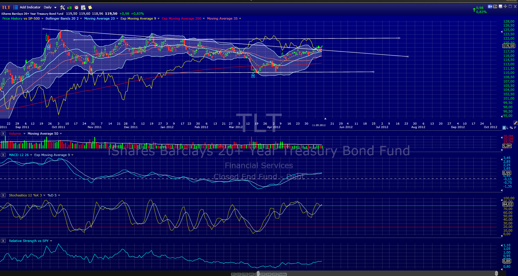 tlt.png