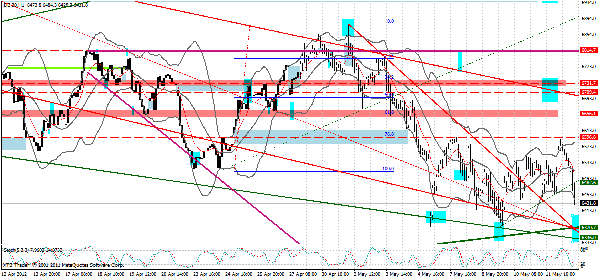 dax_60_min.gif