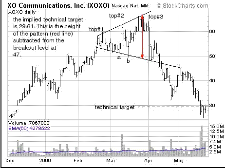 broadening-top-bearish-reversal.gif