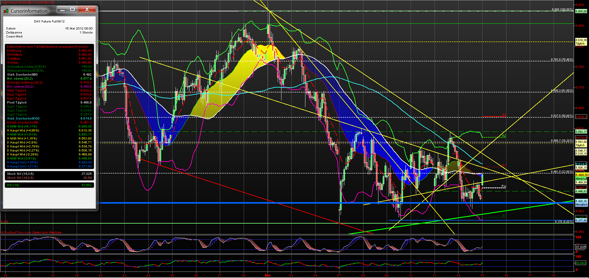 fdax_60er_20120515.png