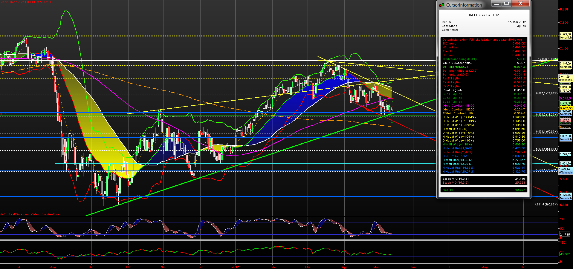 fdax_daily_20120515.png