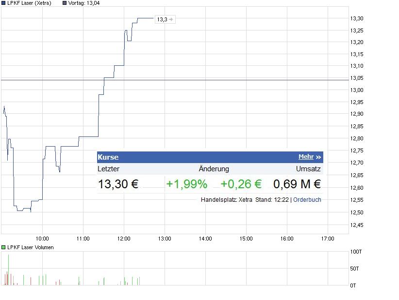 lpkf_laser_aktie.jpg