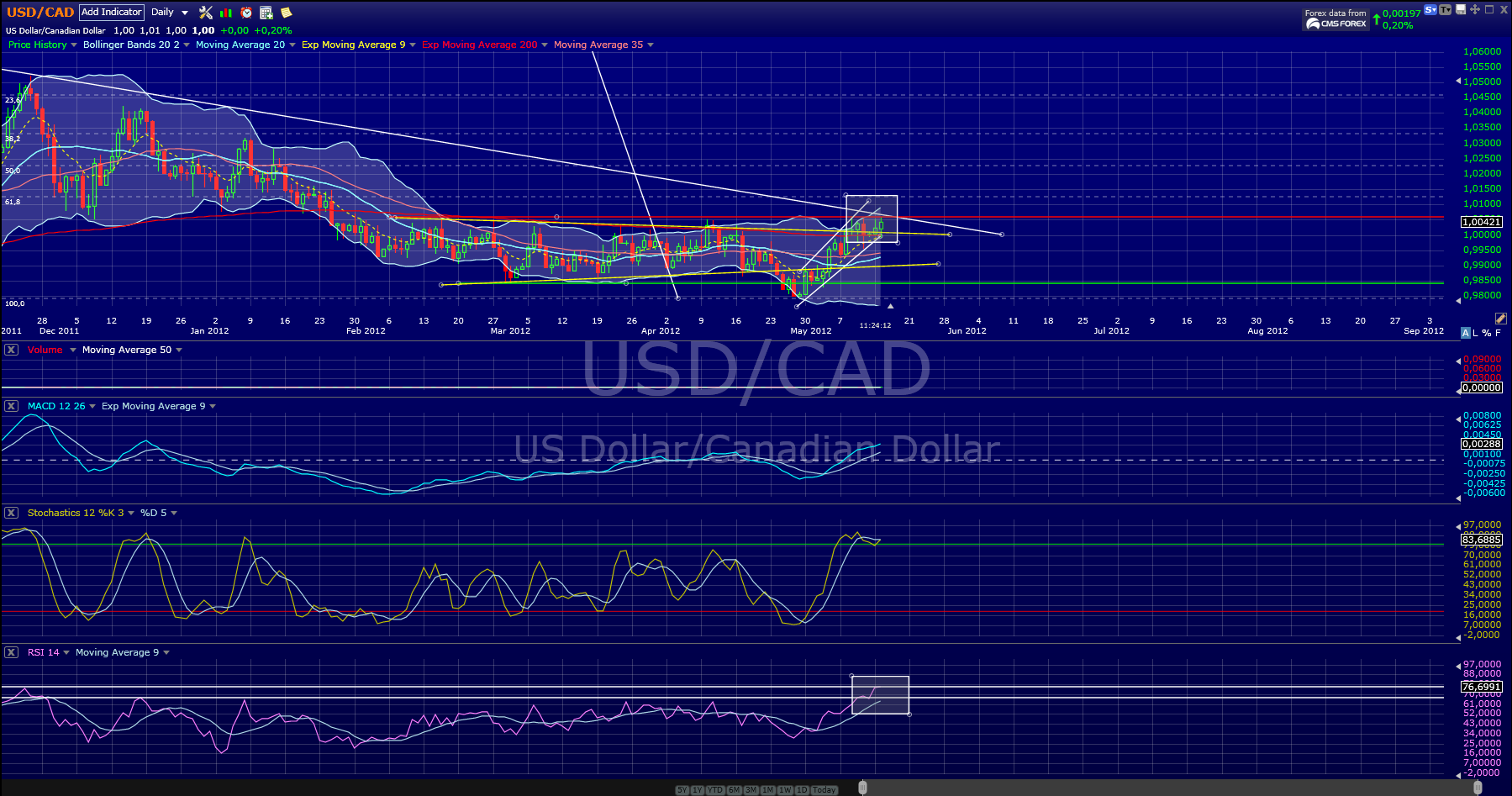 usdcad.png