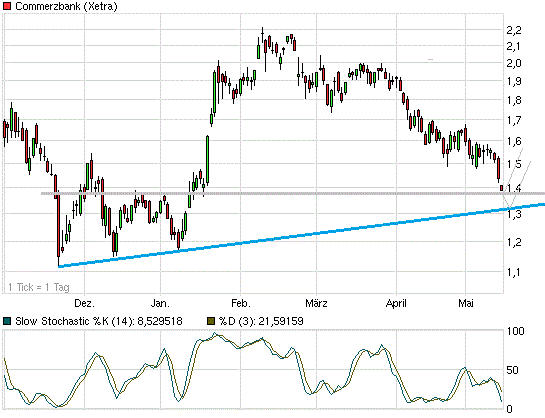 coba6m-160512.gif