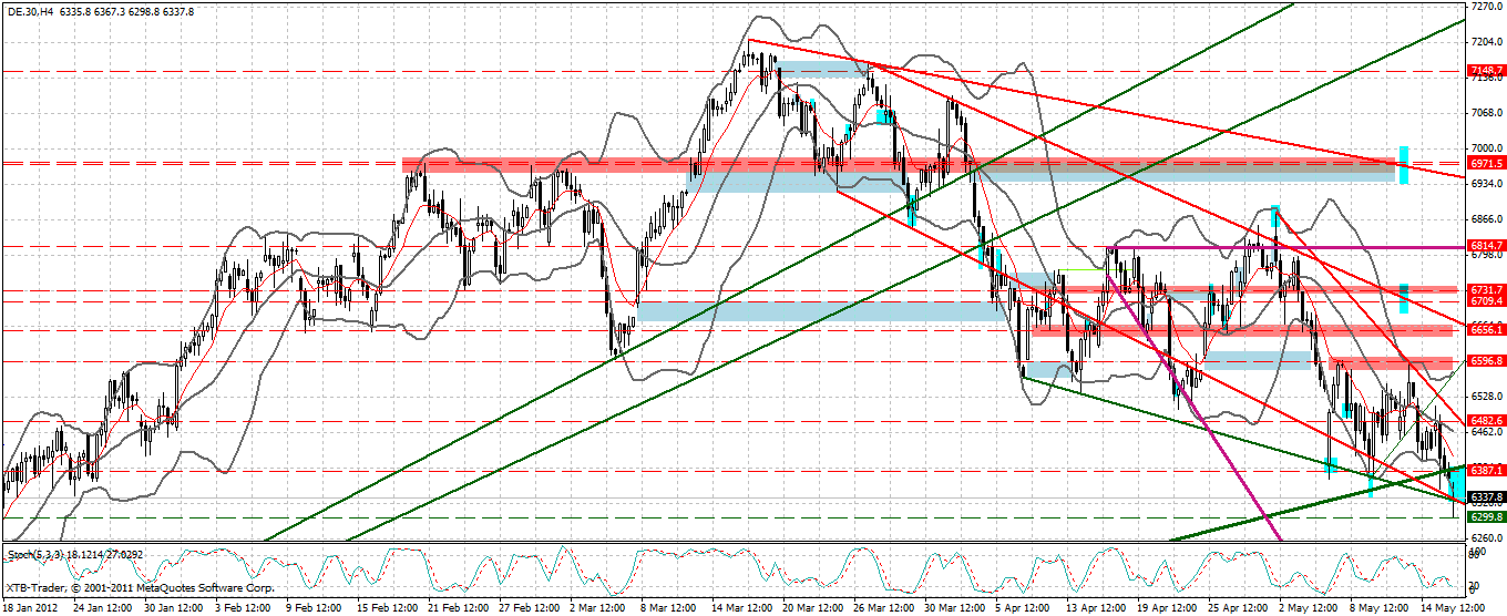 dax_240_min.gif