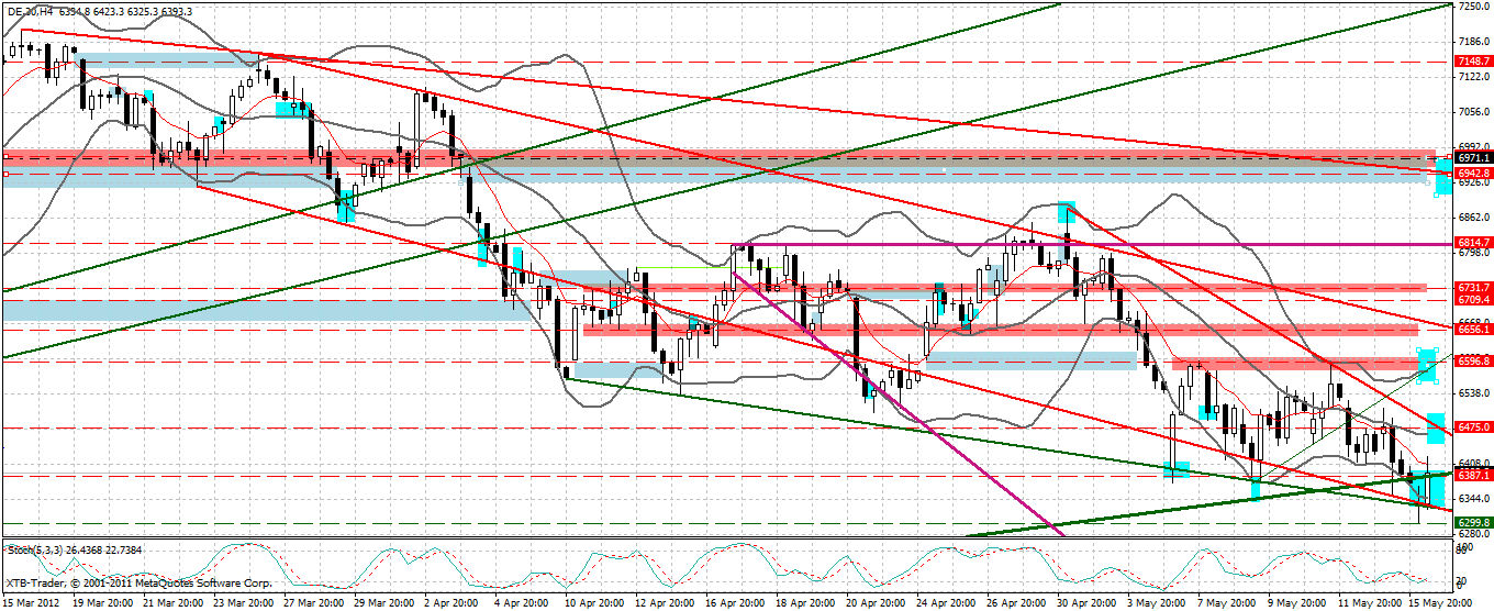 dax_240_min.gif