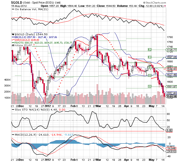 gold_chart_vom_15.png
