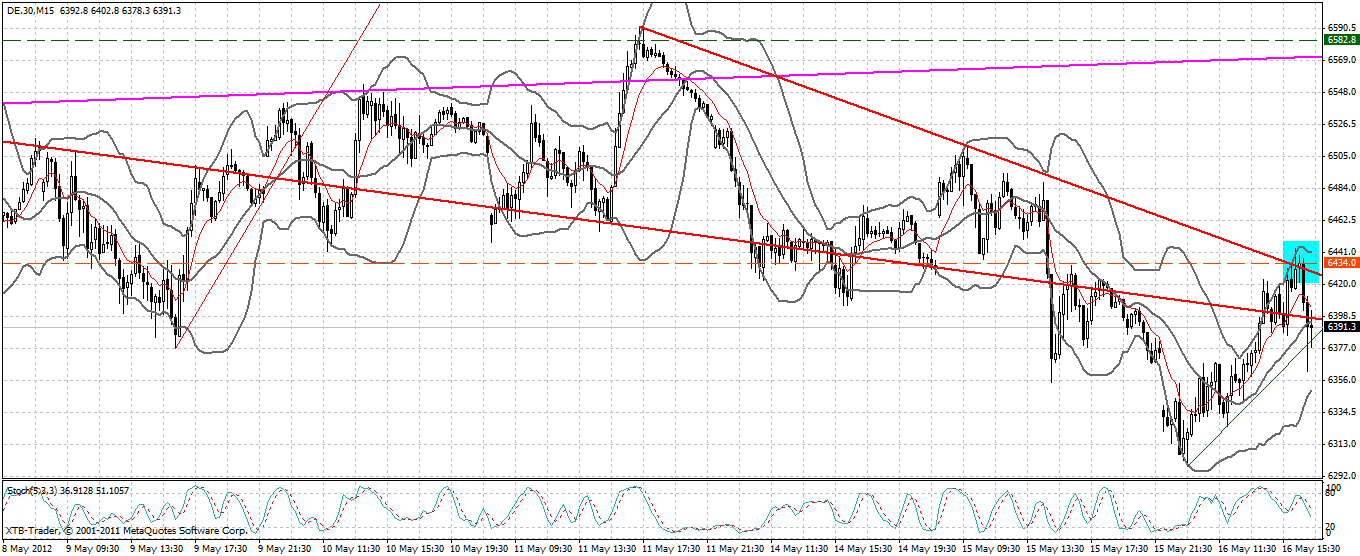 dax_15_min.gif