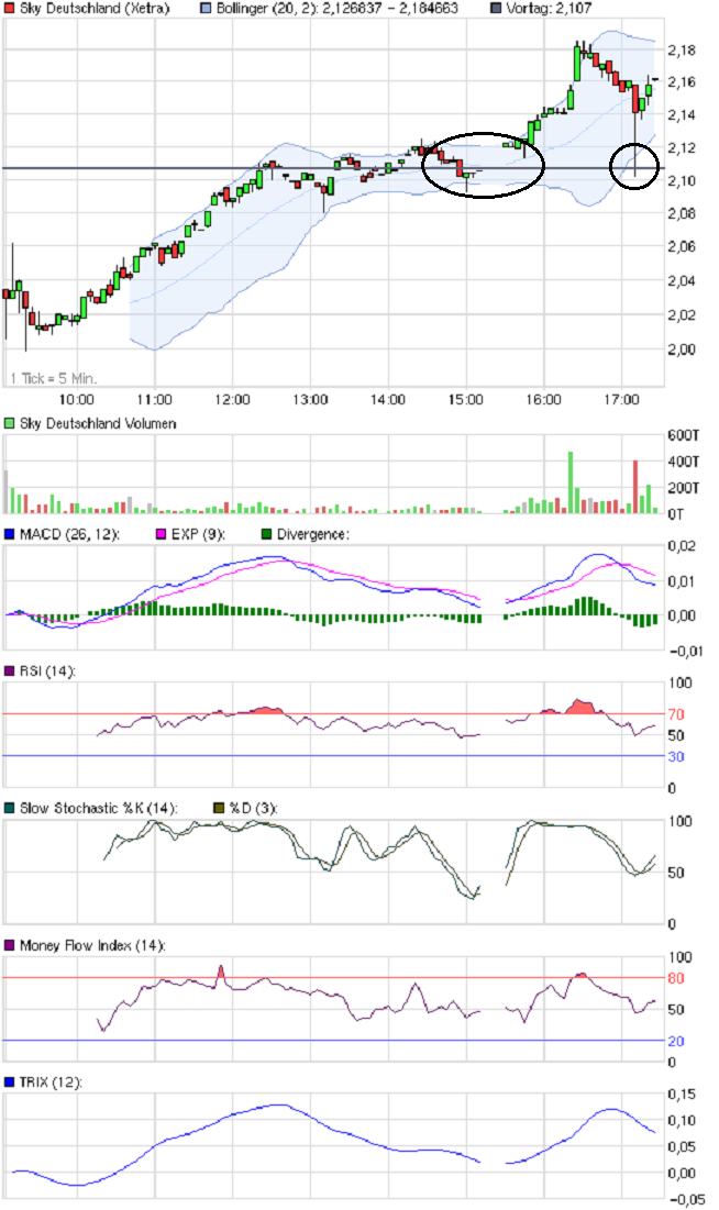 chart_intraday_skydeutschland.png