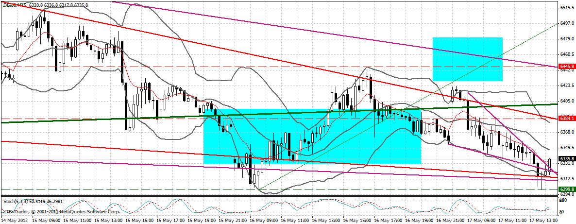 dax_15_min.gif