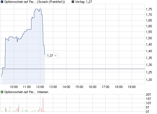 chart_intraday_optionsscheinauffacebooklangschw....png