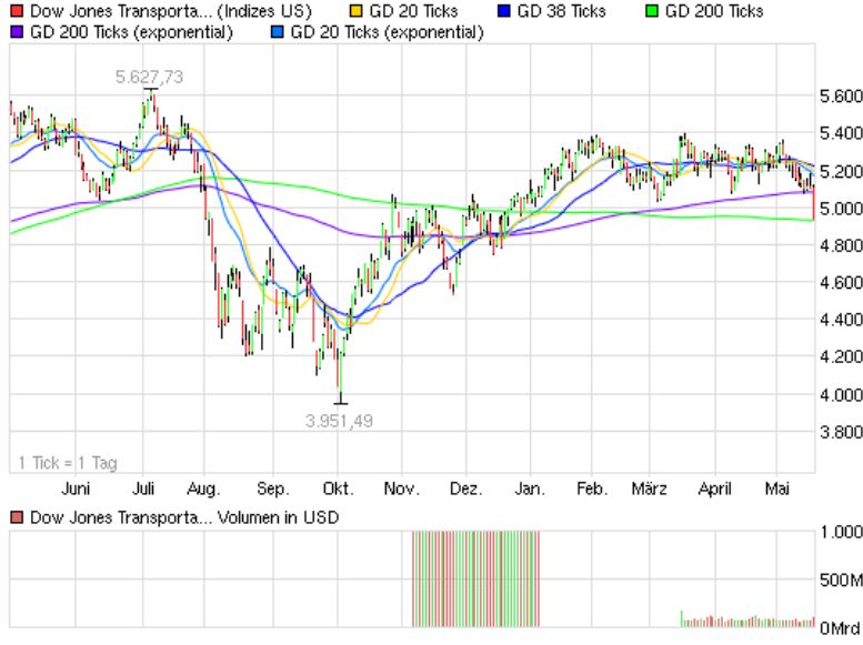 dow_transp.jpg