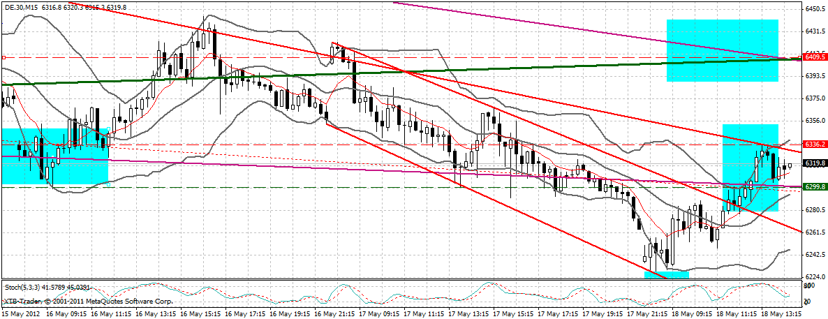 dax_15__min.gif