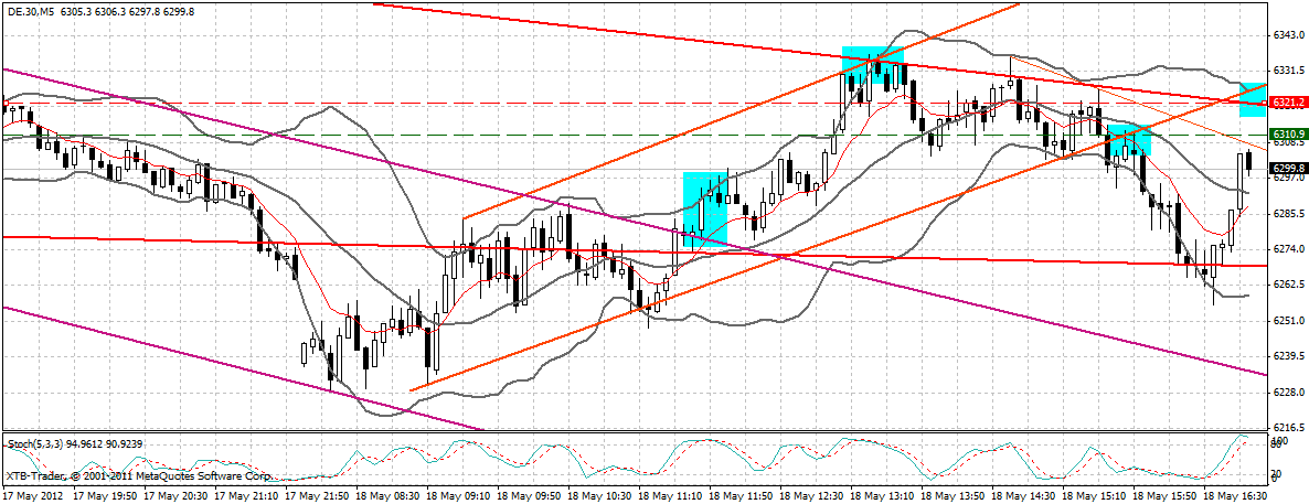 dax_5_min.gif