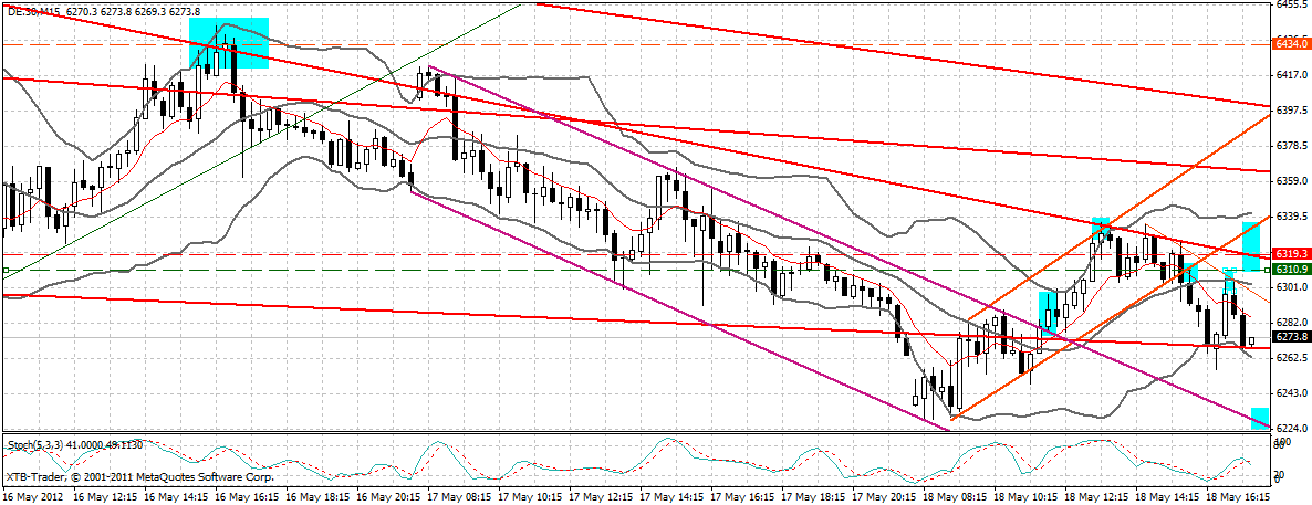 dax_15_min.gif