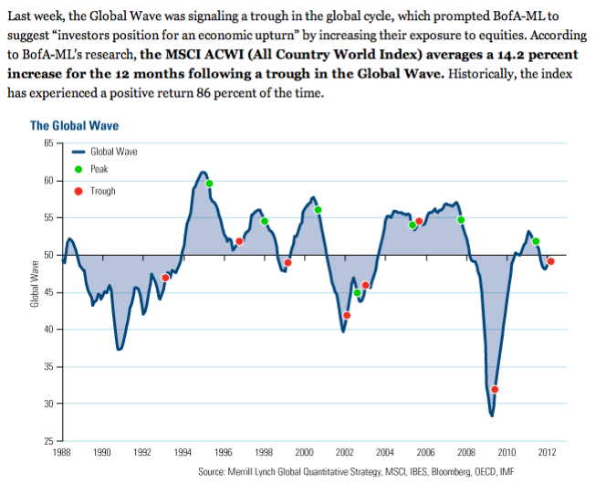 global-wave-uptrend.png