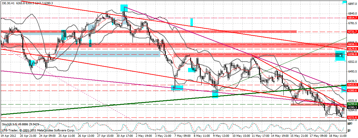 dax_60_min.gif