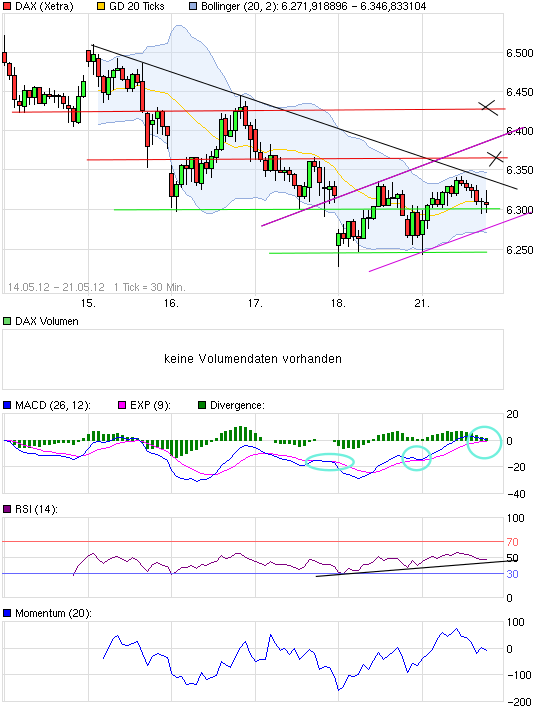 chart_week_dax.png