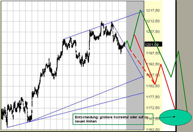 SPX-count-Gesamt.jpg