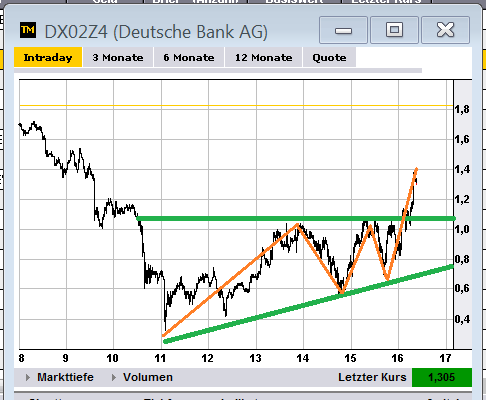 gold_trade22mai_triangle.png