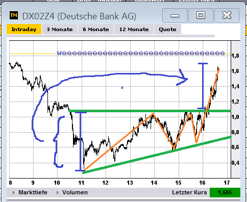 gold_trade22mai_triangle_on_target2.png