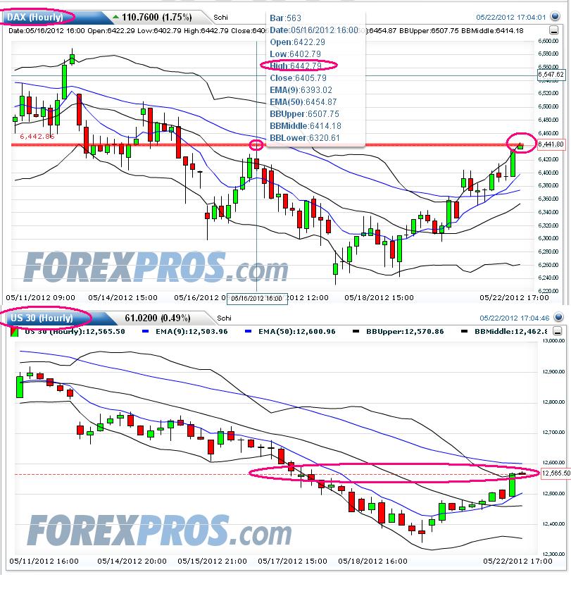 dax_vs_dow_60er.jpg