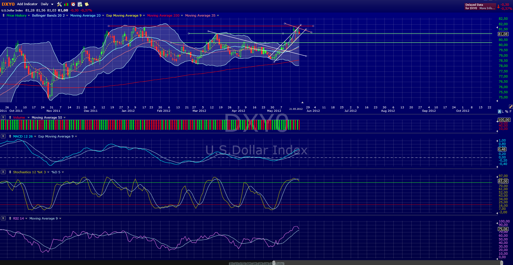 dxy.png