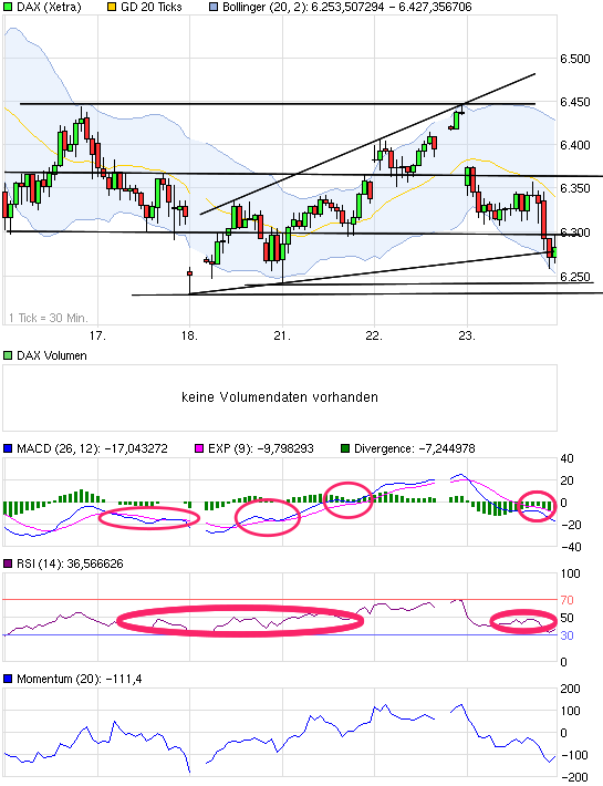 chart_week_dax.png