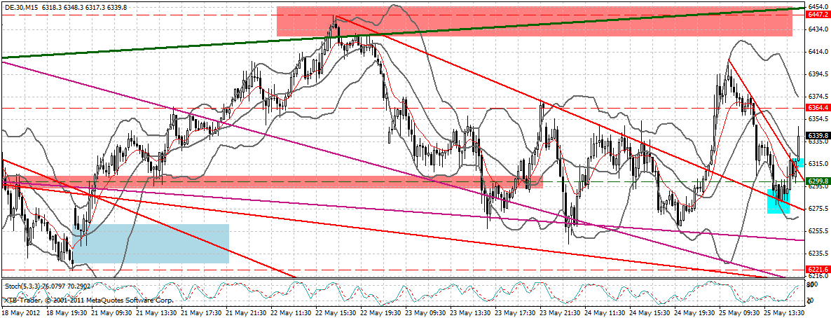 dax_15_min.gif